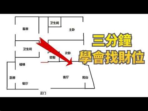 辦公室財位怎麼看|辦公室風水全解析》把握 7 件事，招來旺財運！